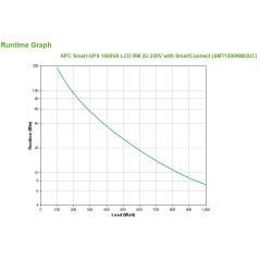 APC Smart-UPS 1500VA LCD RM 2U 230 - Reliable Power Protection for Critical Systems (SMT1500RMI2UC)